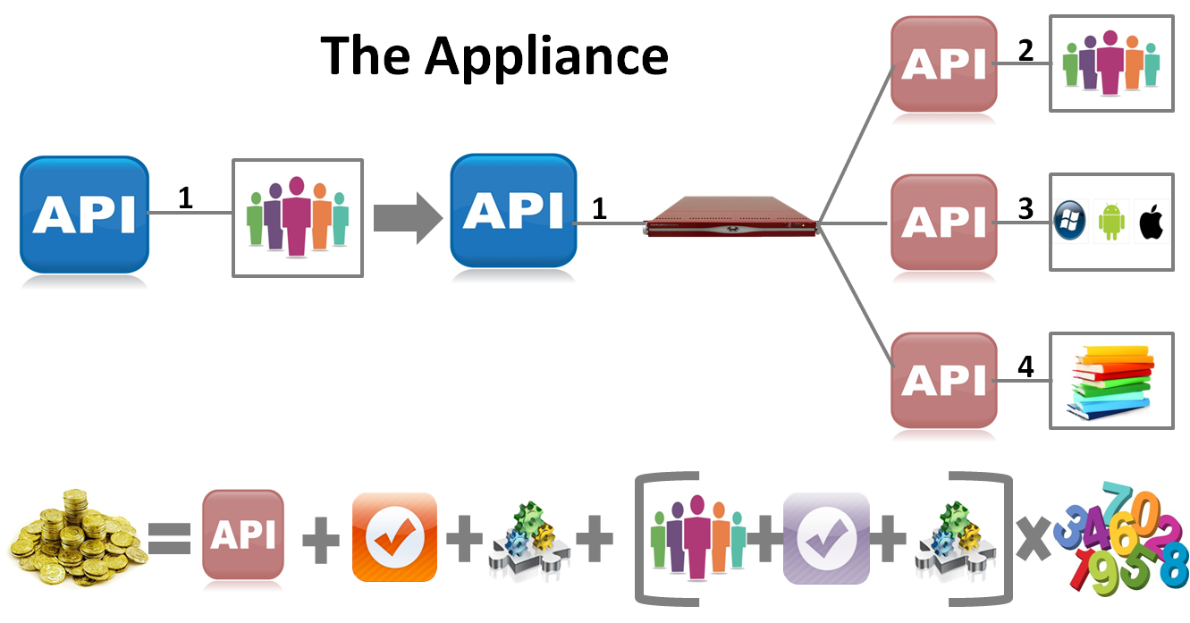 rest service versioning strategy