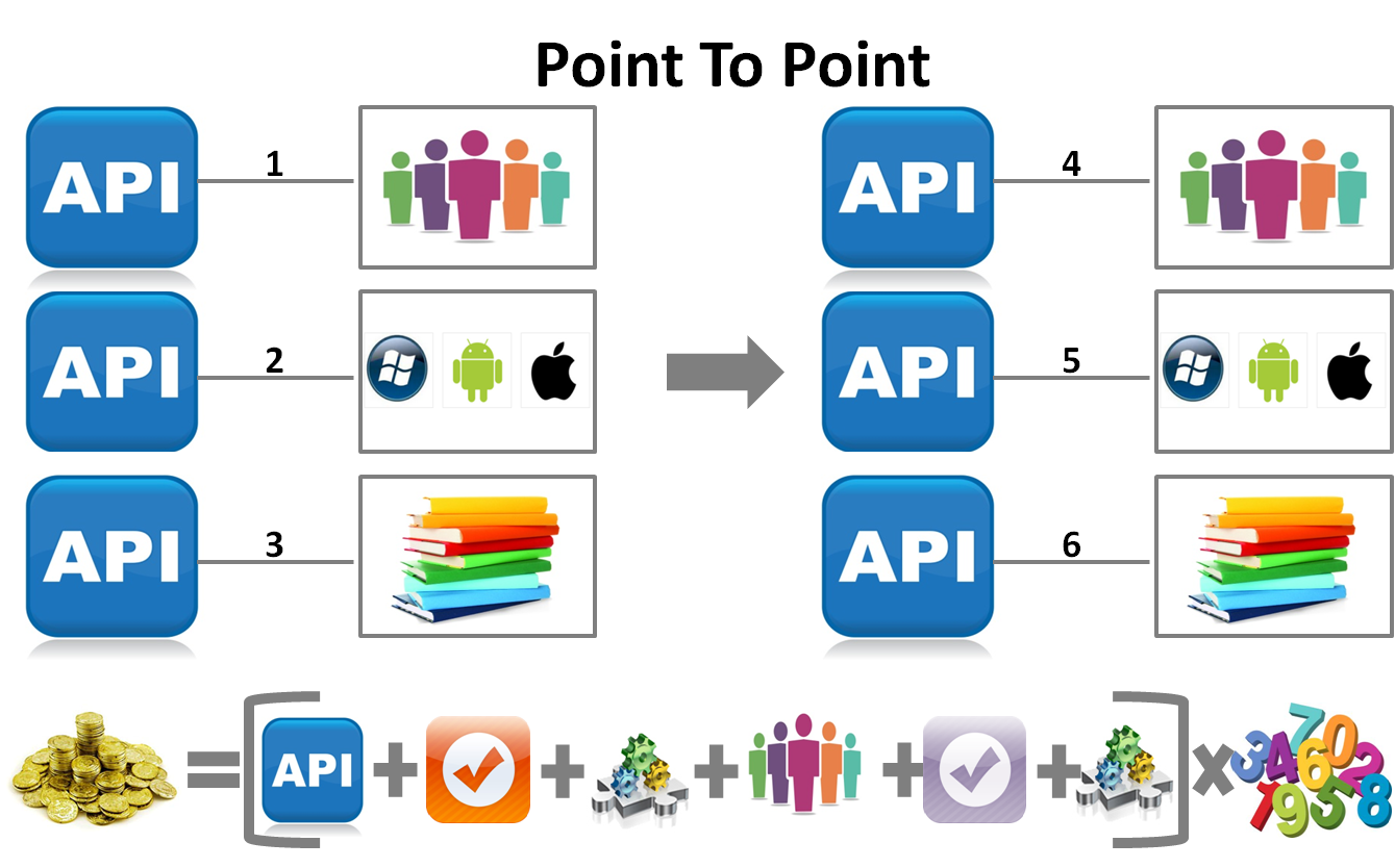 rest service versioning strategy